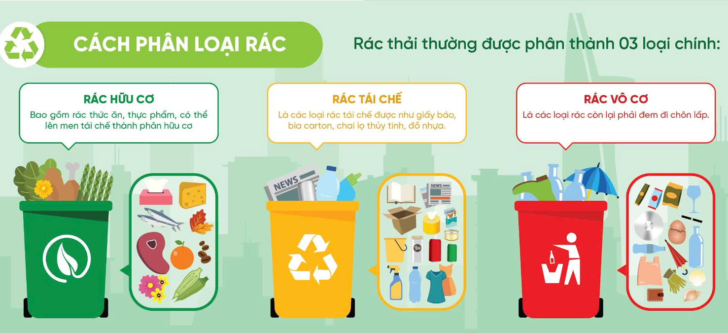 Quy trình phân loại và xử lý rác thải sinh hoạt