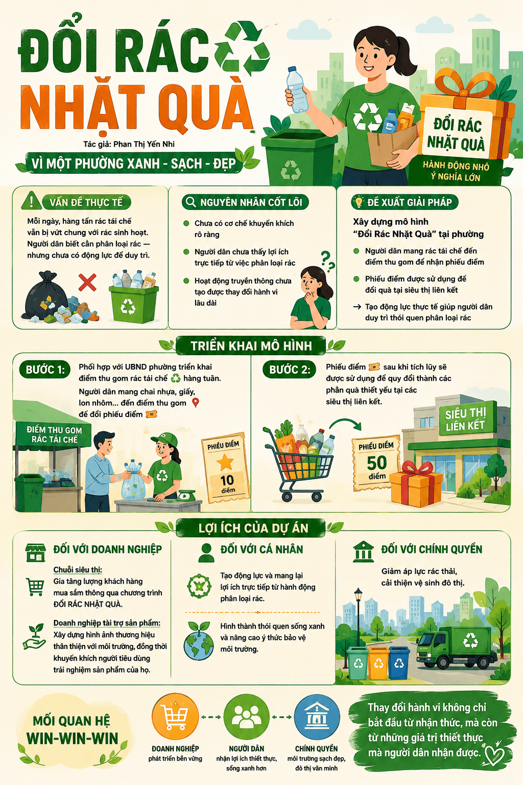 Bài dự thi 79: ĐỔI RÁC NHẶT QUÀ